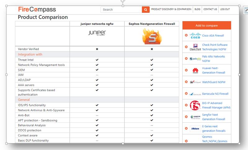 Compare Top 10+ Next Generation Firewall vendors | Firecompass