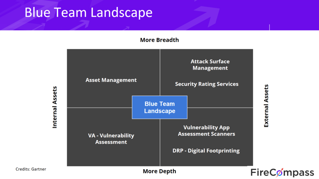 blue team landscape