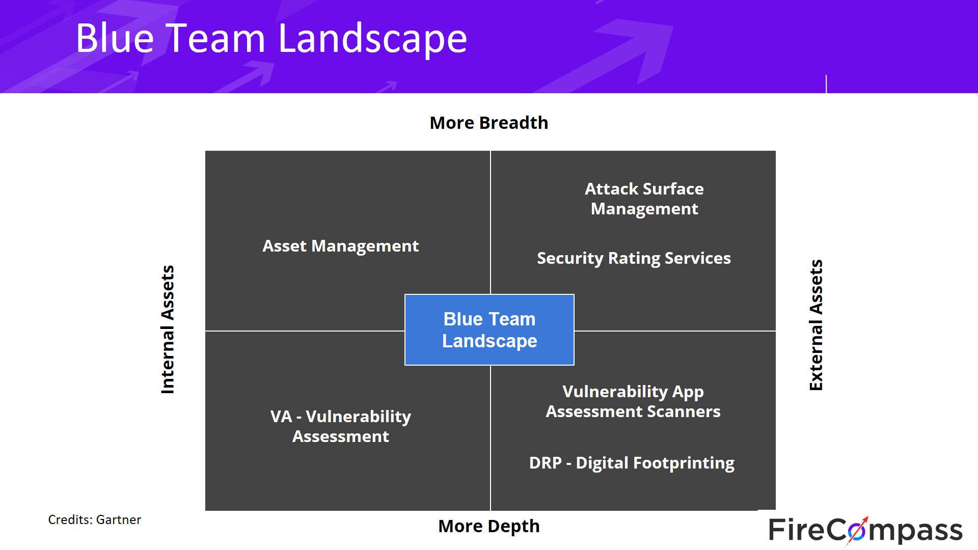 A Complete Guide To Red Teaming | FireCompass