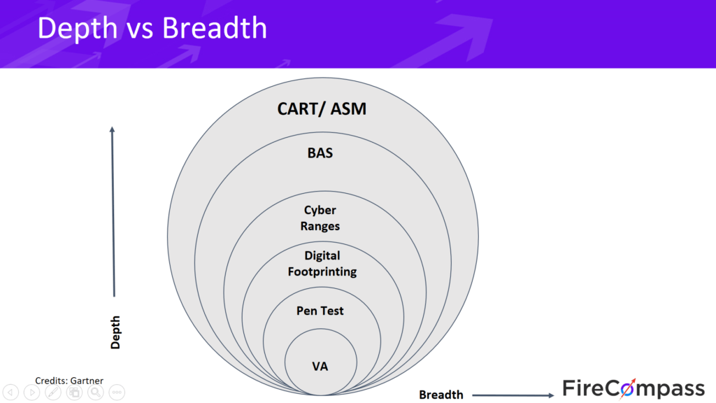 deapth vs breadth