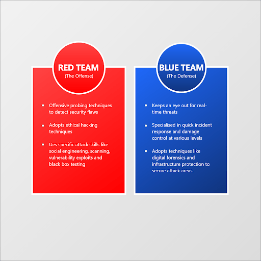 Infosec Color Wheel & The Difference Between Red Blue Teams |