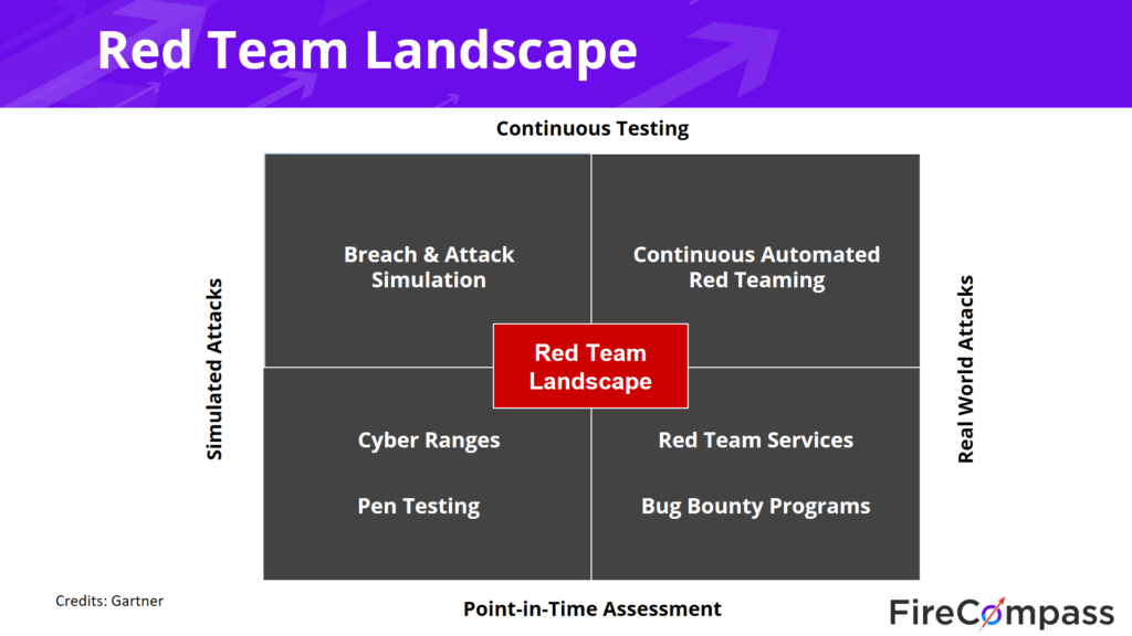 Red Team Landscape & Why Red Teaming Is Crucial For Businesses