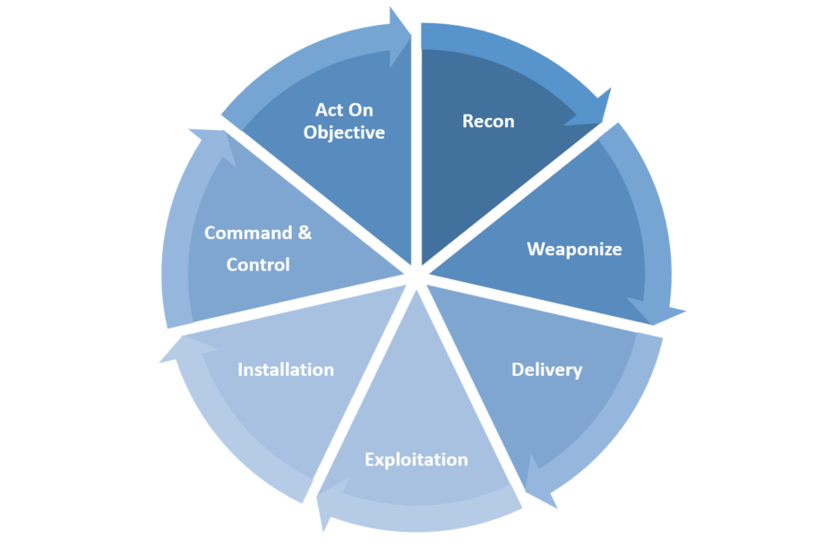 A Complete Guide To Red Teaming