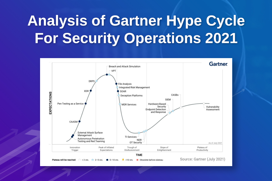 gartner hype cycle pdf