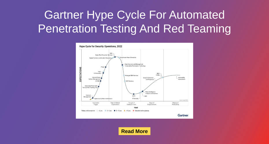 Gartner HypeCycle Graph for Endpoint Security - FireCompass