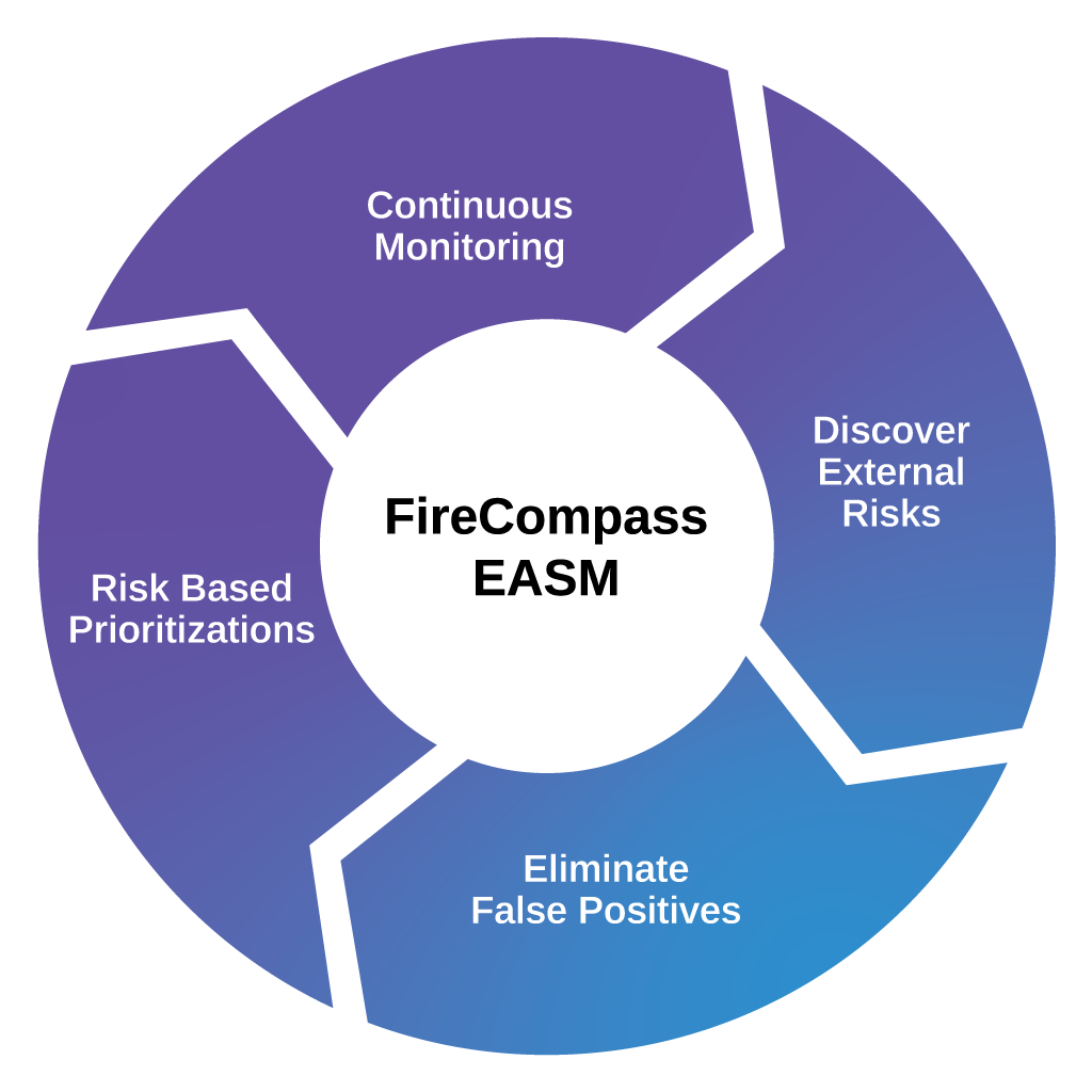 EASM Graph Firecompass