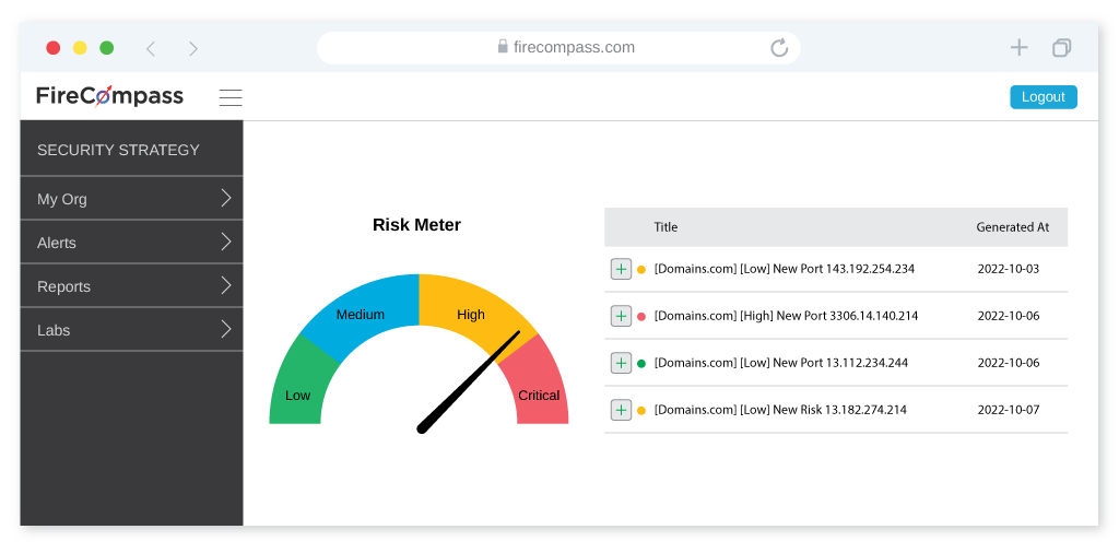 RAST Firecompass Portal Meter