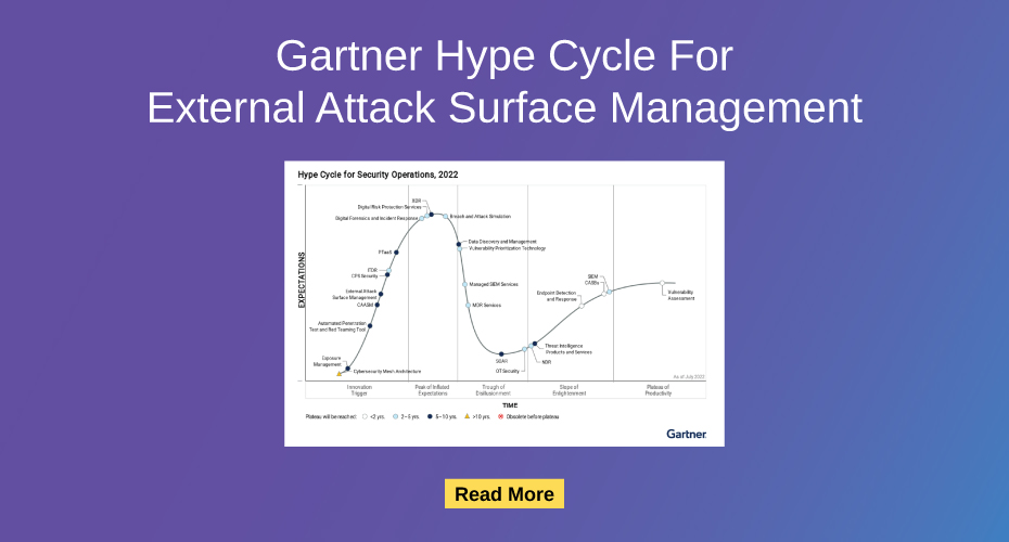 Gartner HypeCycle Graph for Endpoint Security