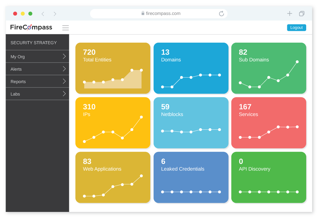 FirecompassPortal Dashboard