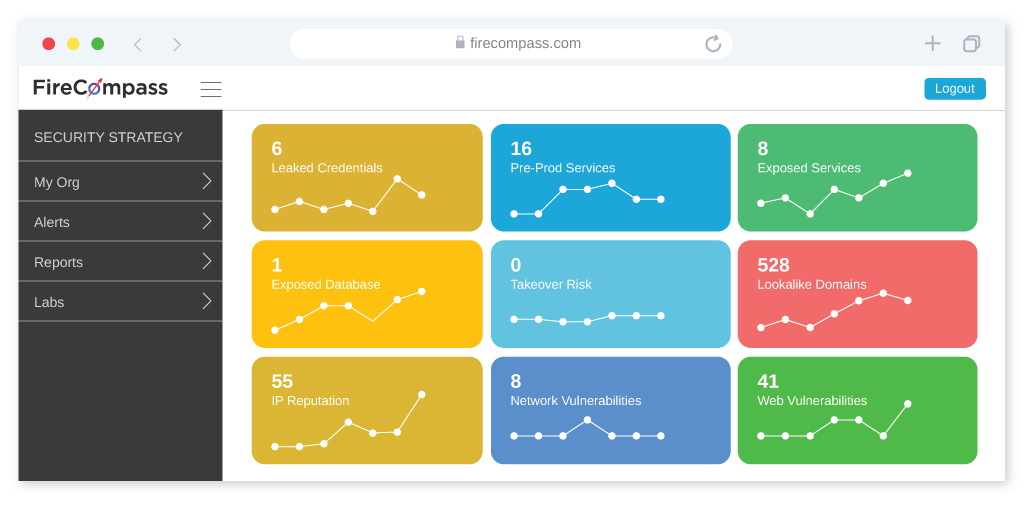 Attack Surface Dashboard