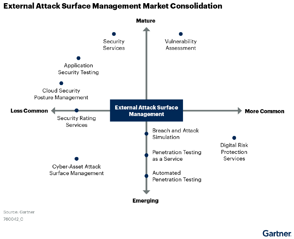 Competitive landscape - FlowChart