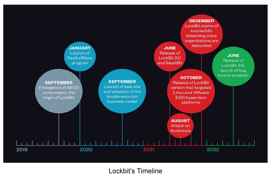 Firecompass BubbleChart