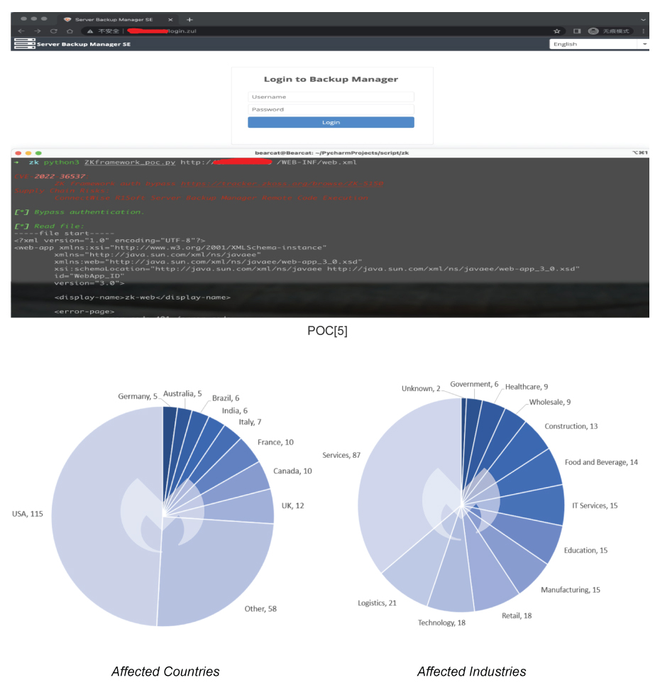 Firecompass PieChart CART