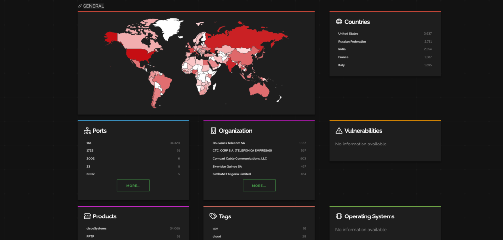 Shodan data FireCompass