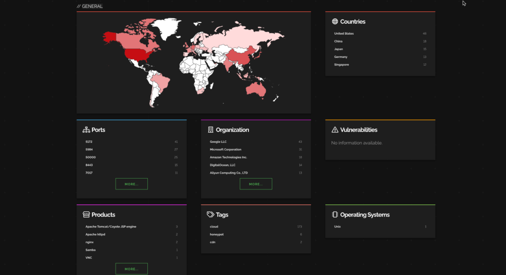 Shodan data FireCompass