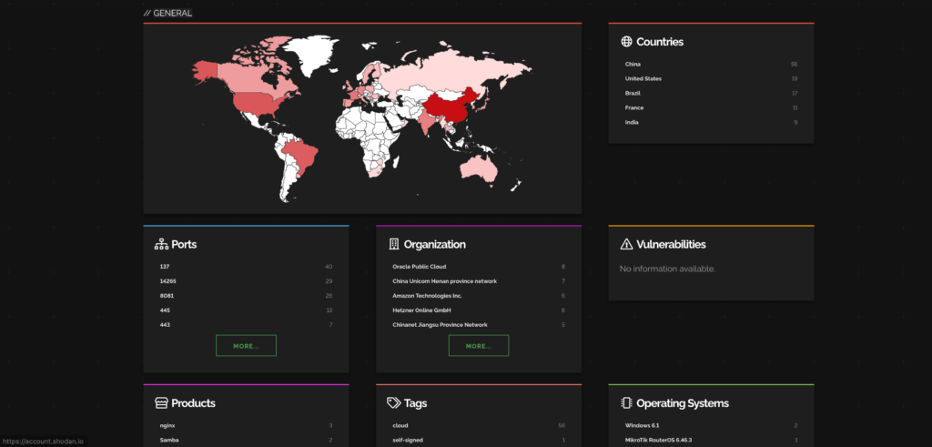 Shodan data FireCompass