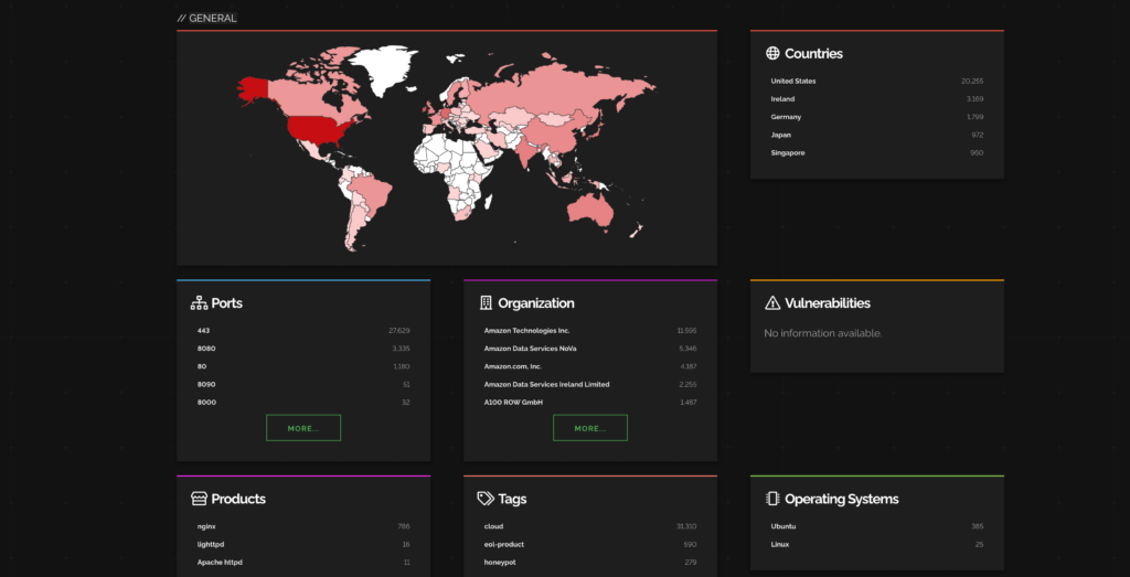 Shodan data FireCompass