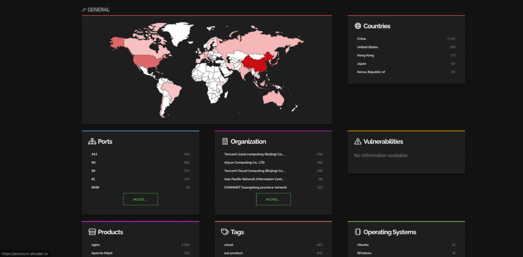 Shodan data FireCompass