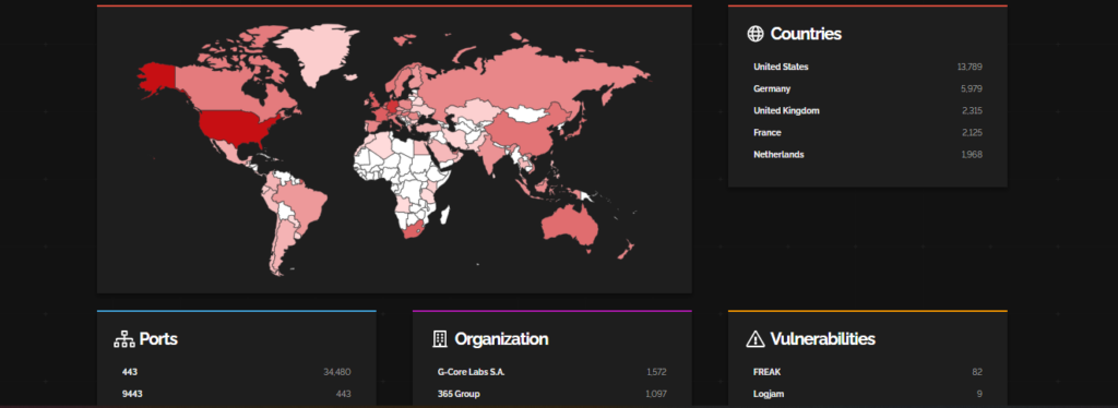 Citrix Firecompass