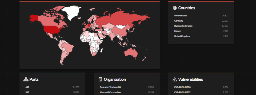 Exchange Server Firecompass