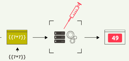 SSTI -1 FireCompass