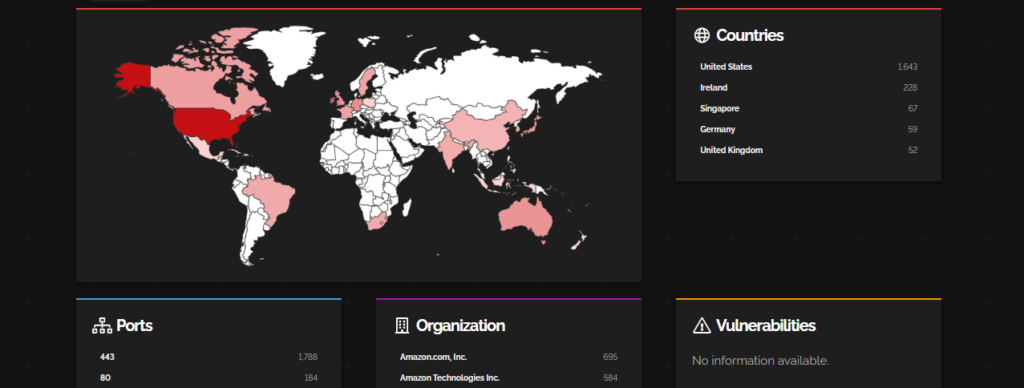 Splunk Firecompass