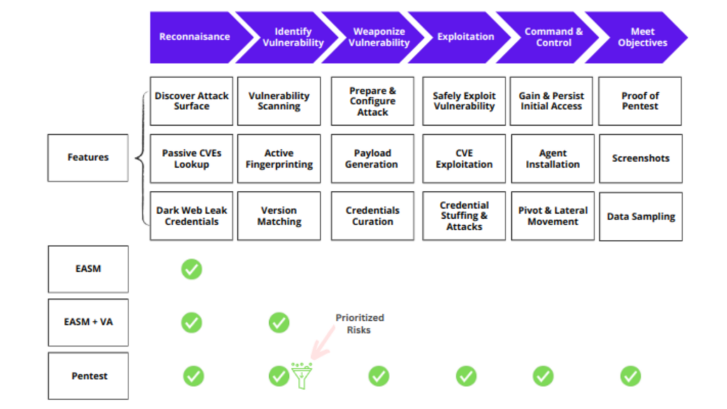 Comprehensive Mitre Coverage