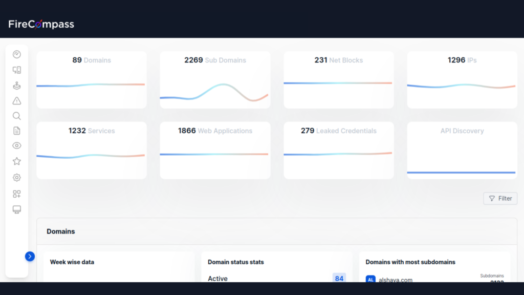 External Attack Surface Management dashboard