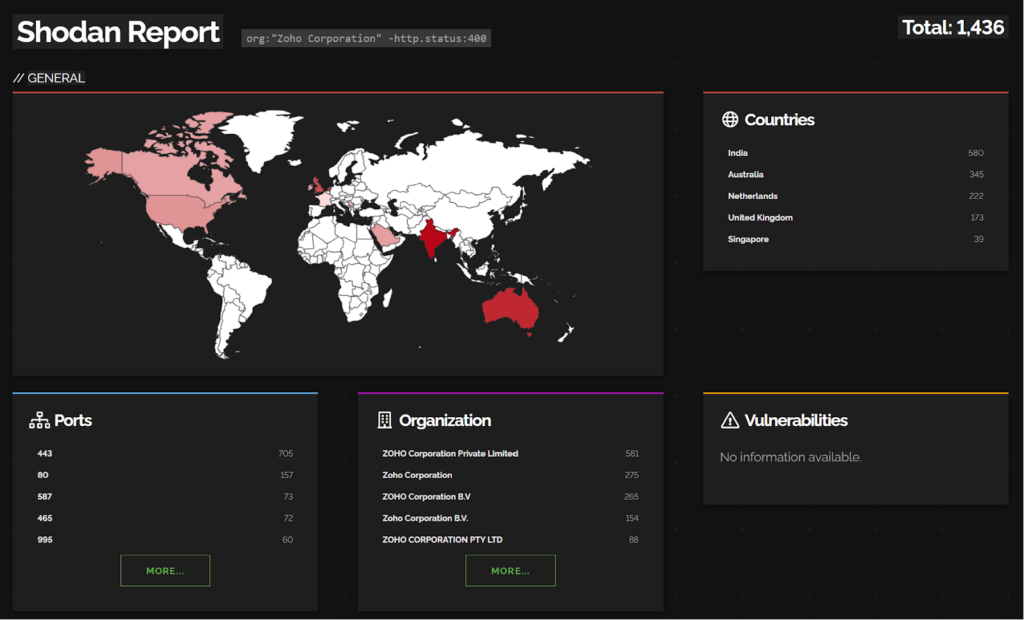 Manage Engine Desktop Central Vulnerabilities