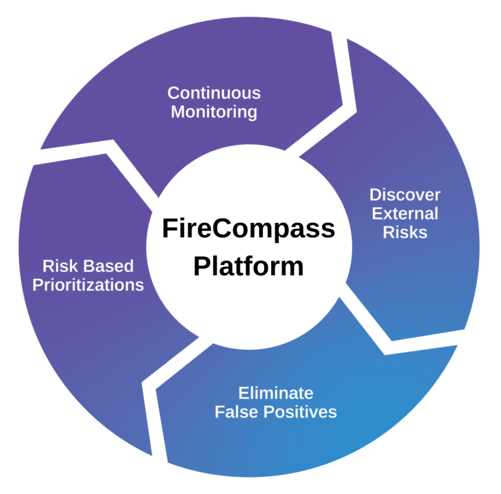 RiskManagement Flowchart