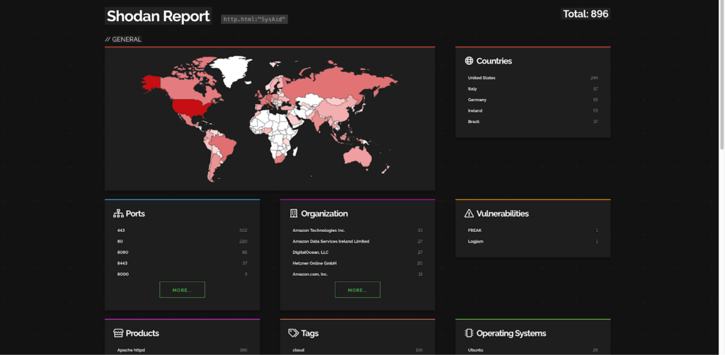 Critical CVEs and Active Threats