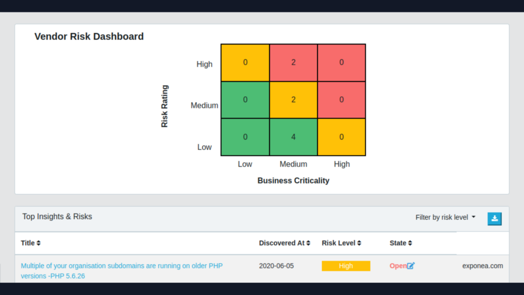 RiskAssessment Matrix chart