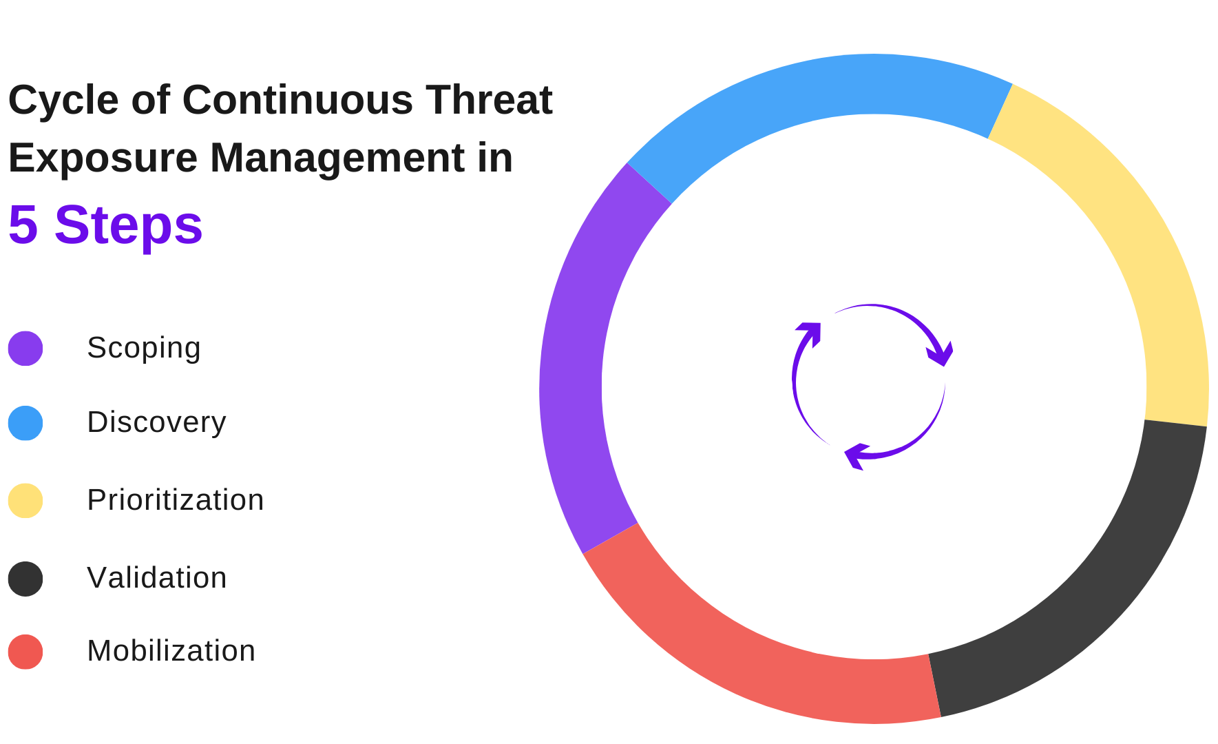 Continuous Threat Exposure Management (CTEM) | FireCompass