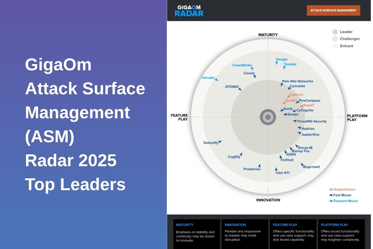 GigaOm Attack Surface Management(ASM) Radar 2025 Top Leaders