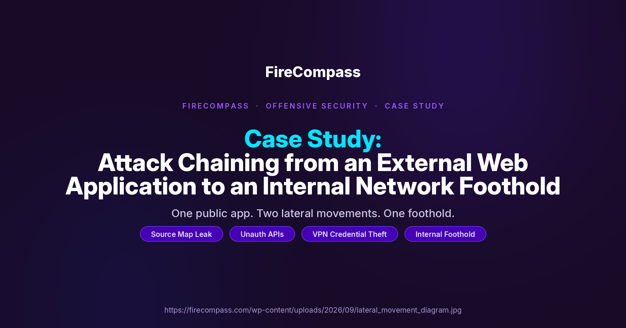 Case Study: Attack Chaining from an External Web Application to an Internal Network Foothold