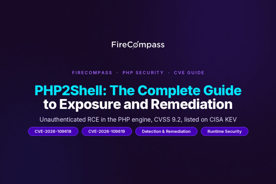PHP2Shell Vulnerability Analysis: CVE-2026-109618 and CVE-2026-109619 Exposure and Remediation Guide
