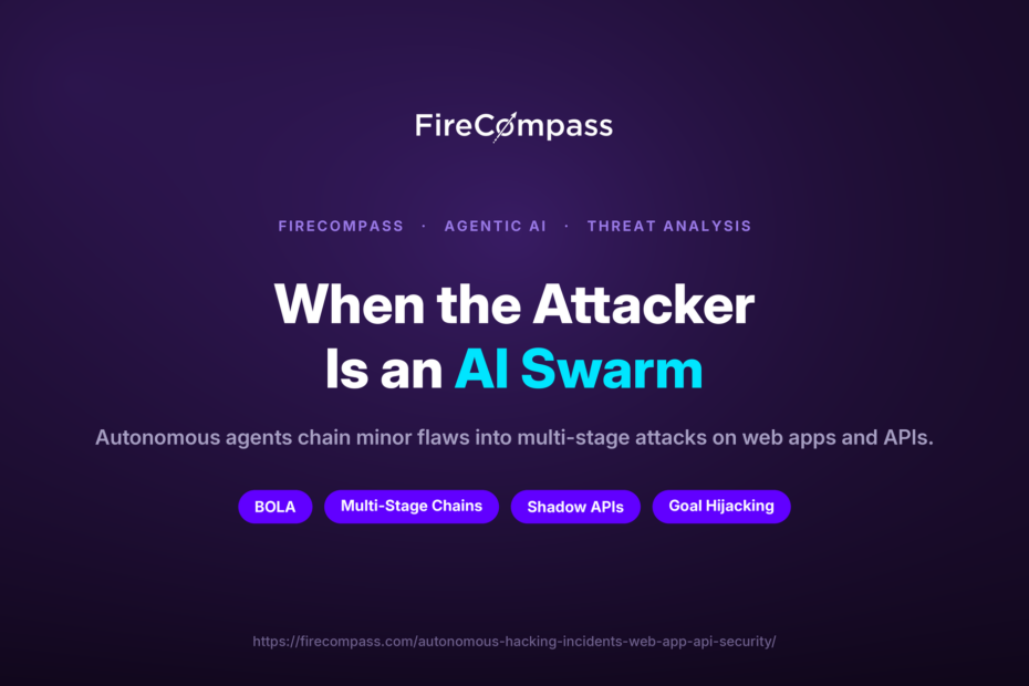 Autonomous AI Security Testing graphic showing an AI attack swarm for Web App and API security